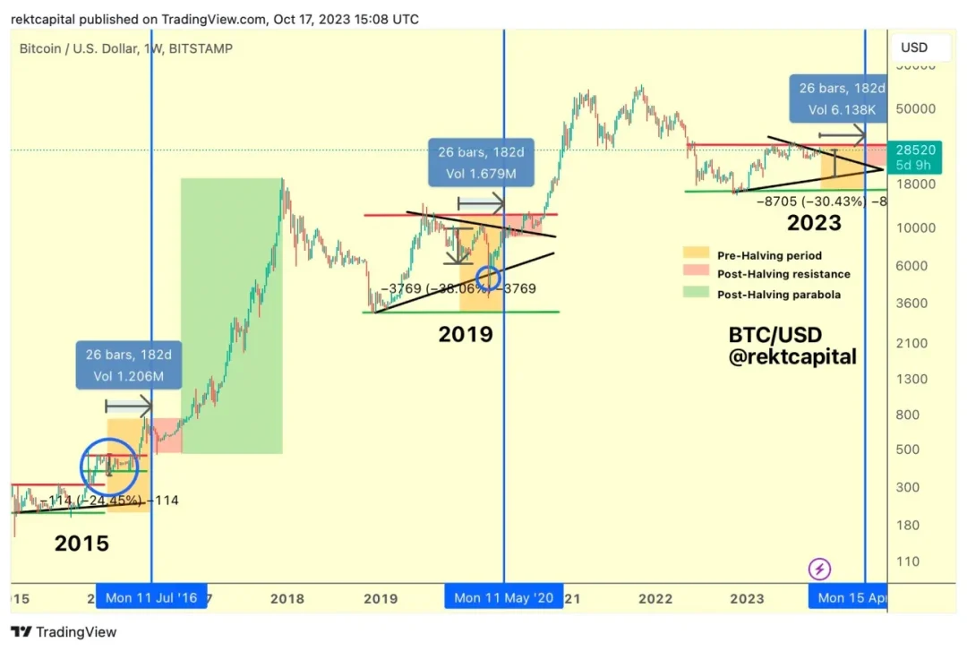 bitcoin korrigering