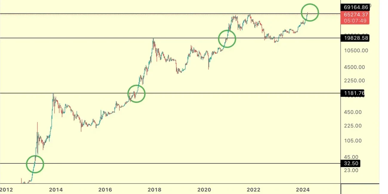 bitcoin halvering