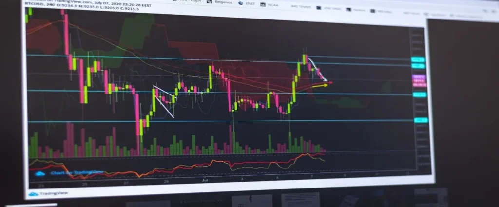 tradingview-vantage